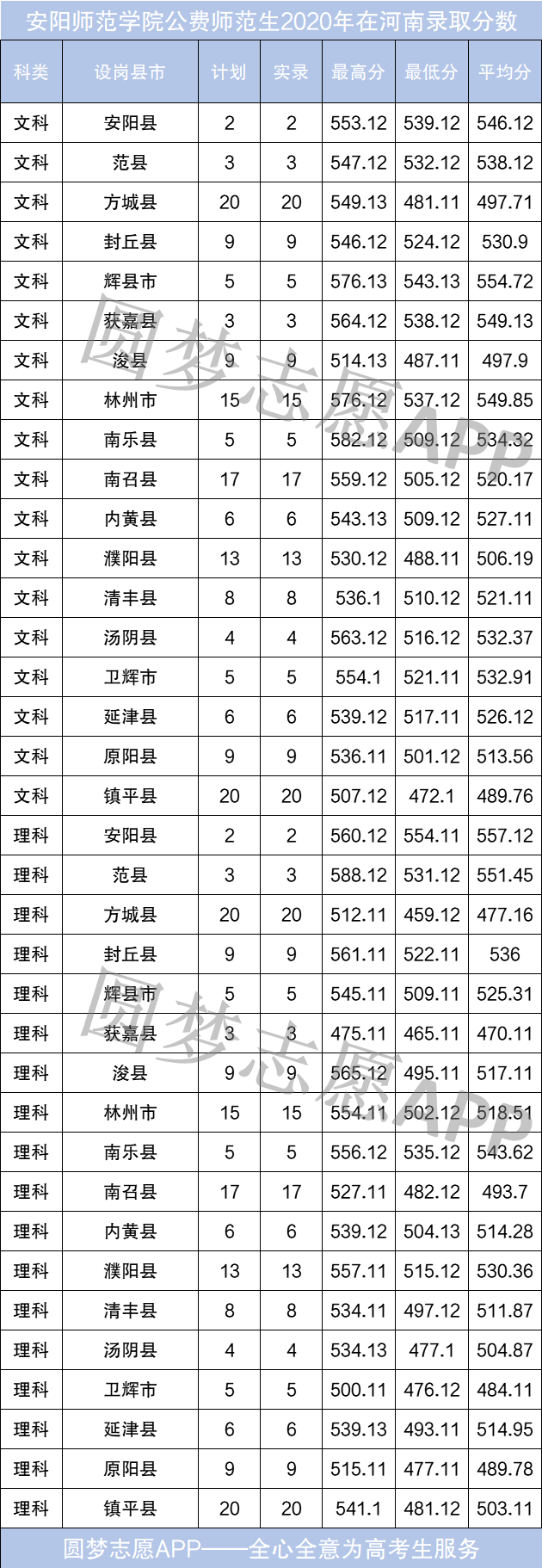 图片[6]-2020河南省免费师范生录取分数线-高考100-上淘有品虚拟资源下载