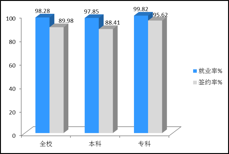 图片[1]-贵州大学好就业吗？附贵州大学就业率最高的专业名单-高考100-上淘有品虚拟资源下载