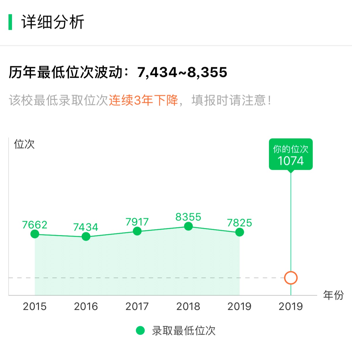 图片[2]-山东省多少名可以进山东大学？附山东大学全国最新排名-高考100-上淘有品虚拟资源下载