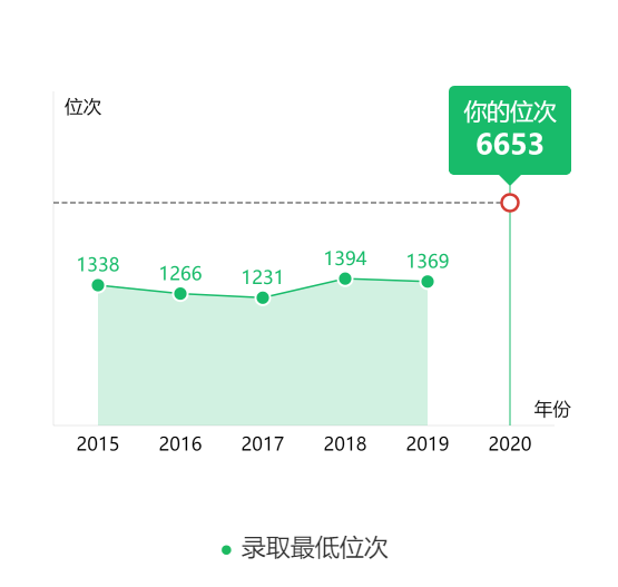 图片[1]-北京排名多少能上北师大？附北京师范大学近三年录取分数线-高考100-上淘有品虚拟资源下载