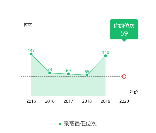 图片[4]-广东排名多少上复旦？附复旦大学近三年录取分数线-高考100-上淘有品虚拟资源下载