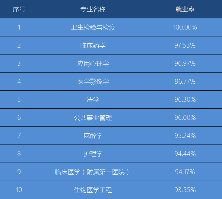 图片[3]-大连医科大学实力怎么样？附大连医科大学热门专业-高考100-上淘有品虚拟资源下载