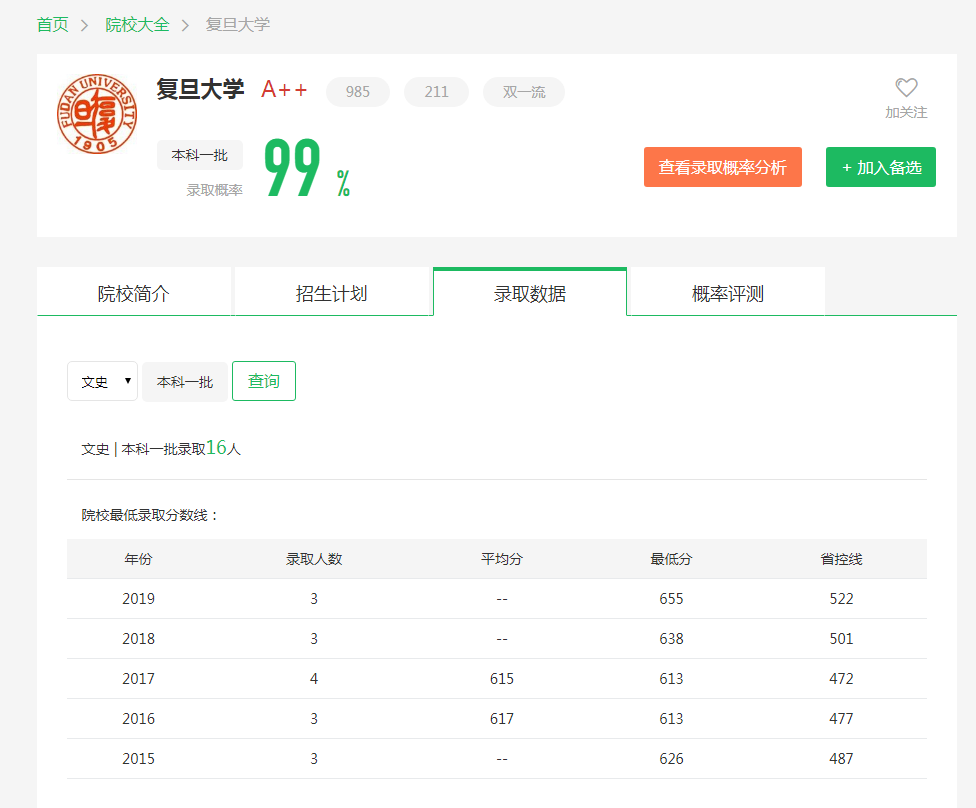 图片[3]-内蒙古多少分能上复旦？附复旦大学近三年录取分数线-高考100-上淘有品虚拟资源下载