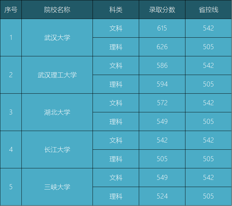 图片[2]-湖北大学在湖北有地位吗？湖北大学的生态学怎么样？-高考100-上淘有品虚拟资源下载