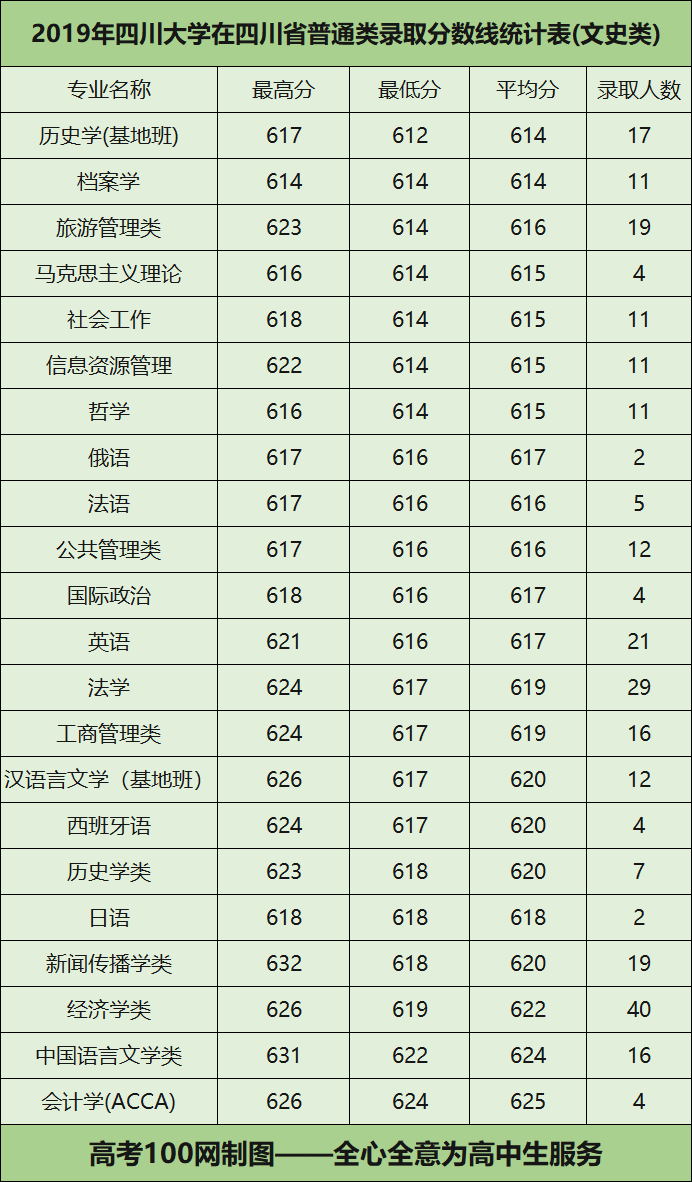 图片[1]-四川大学的热门专业-四川大学顶尖专业-高考100-上淘有品虚拟资源下载