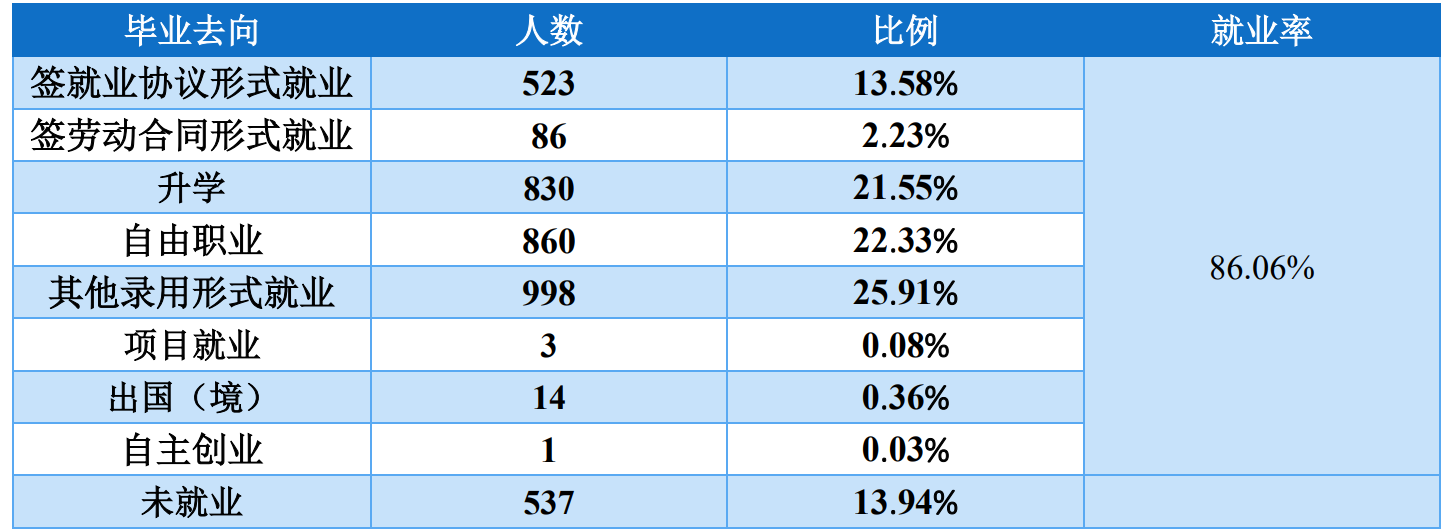 图片[1]-山西师范大学好就业吗？附山西师范大学就业率高的专业-高考100-上淘有品虚拟资源下载