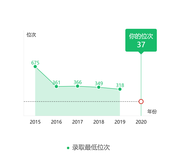 图片[4]-在广东省排名多少可以上北师大？附学校近三年录取分数线-高考100-上淘有品虚拟资源下载