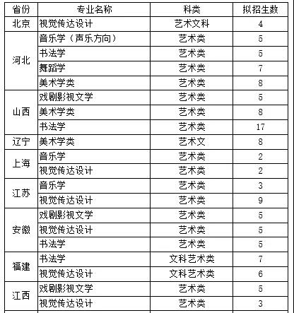 图片[1]-曲阜师范大学2020年艺术类专业招生简章-高考100-上淘有品虚拟资源下载