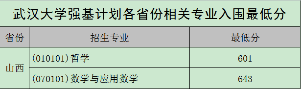 图片[23]-武汉大学强基计划入围分数线2021参考（含招生计划、录取分数线）-高考100-上淘有品虚拟资源下载