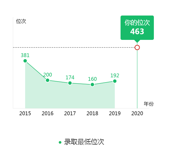图片[2]-内蒙古多少名才能去浙大?附浙江大学近三年录取分数线-高考100-上淘有品虚拟资源下载
