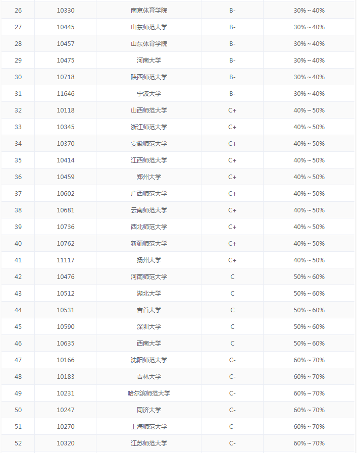 图片[4]-专业解读 | 适量运动、清淡饮食、多休息…这才不叫运动康复！-高考100-上淘有品虚拟资源下载