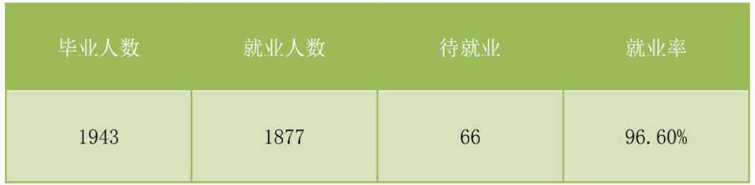 图片[1]-河北东方学院最好的专业是什么？河北东方学院各专业就业率-高考100-上淘有品虚拟资源下载