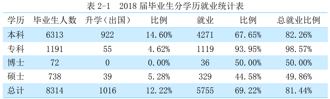 图片[1]-内蒙古农业大学就业率怎么样？内蒙古农业大学好就业的专业排名-高考100-上淘有品虚拟资源下载