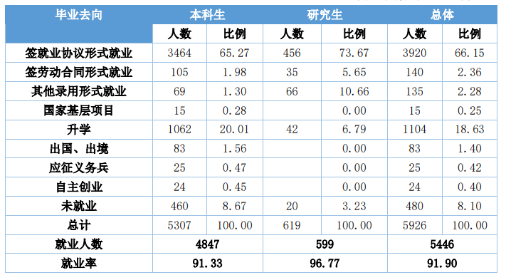图片[1]-江西理工大学好就业吗？附江西理工大学就业率最高的专业名单-高考100-上淘有品虚拟资源下载