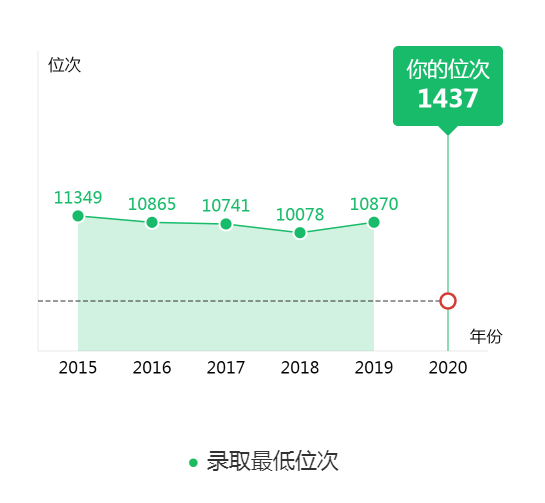 图片[2]-辽宁省排多少能上江南大学？附江南大学近三年录取分数线-高考100-上淘有品虚拟资源下载