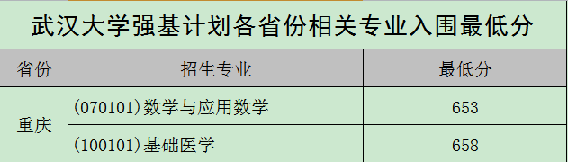 图片[31]-武汉大学强基计划入围分数线2021参考（含招生计划、录取分数线）-高考100-上淘有品虚拟资源下载