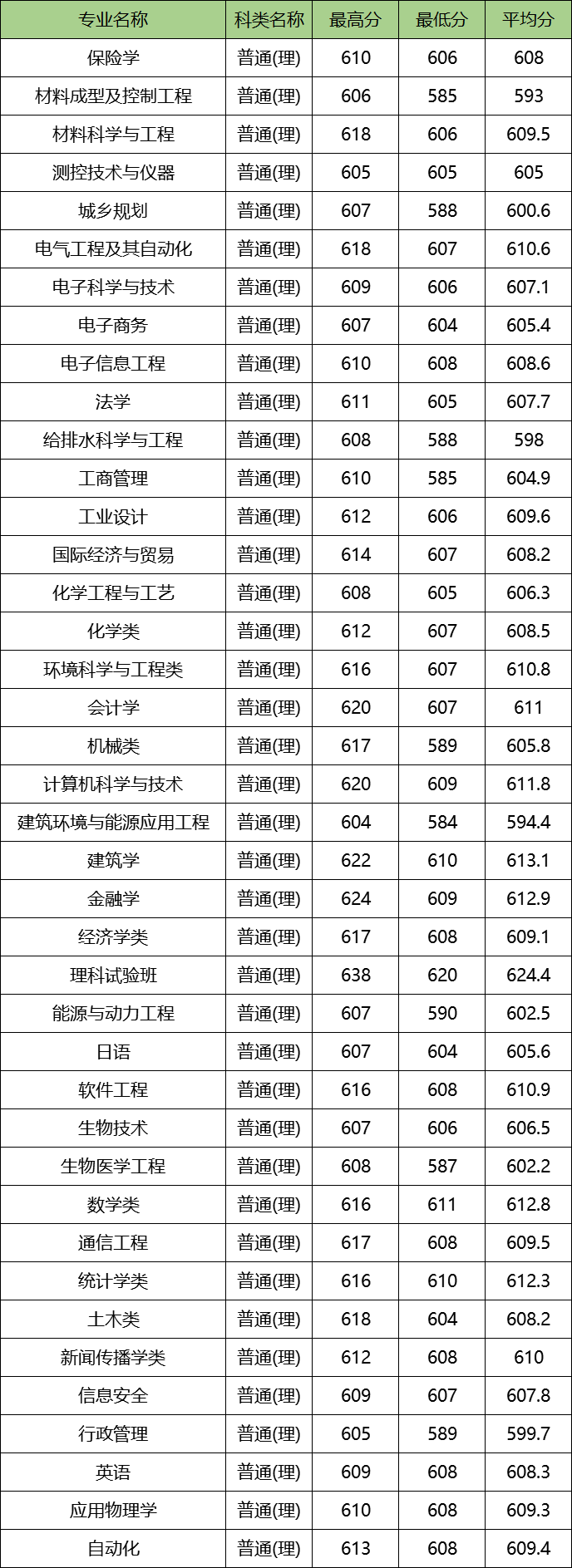 图片[3]-湖南大学顶尖专业有哪些？附湖南大学最牛专业名单-高考100-上淘有品虚拟资源下载