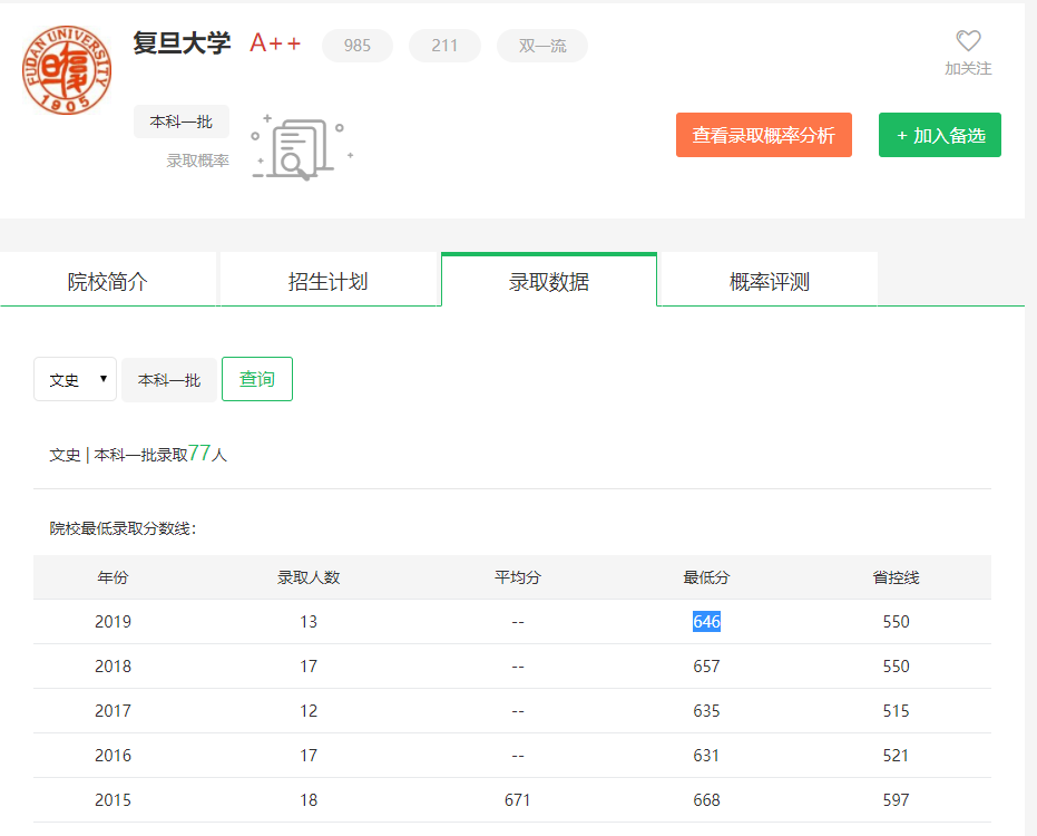 图片[2]-安徽省多少名可以进复旦大学？附复旦大学近三年录取分数线-高考100-上淘有品虚拟资源下载