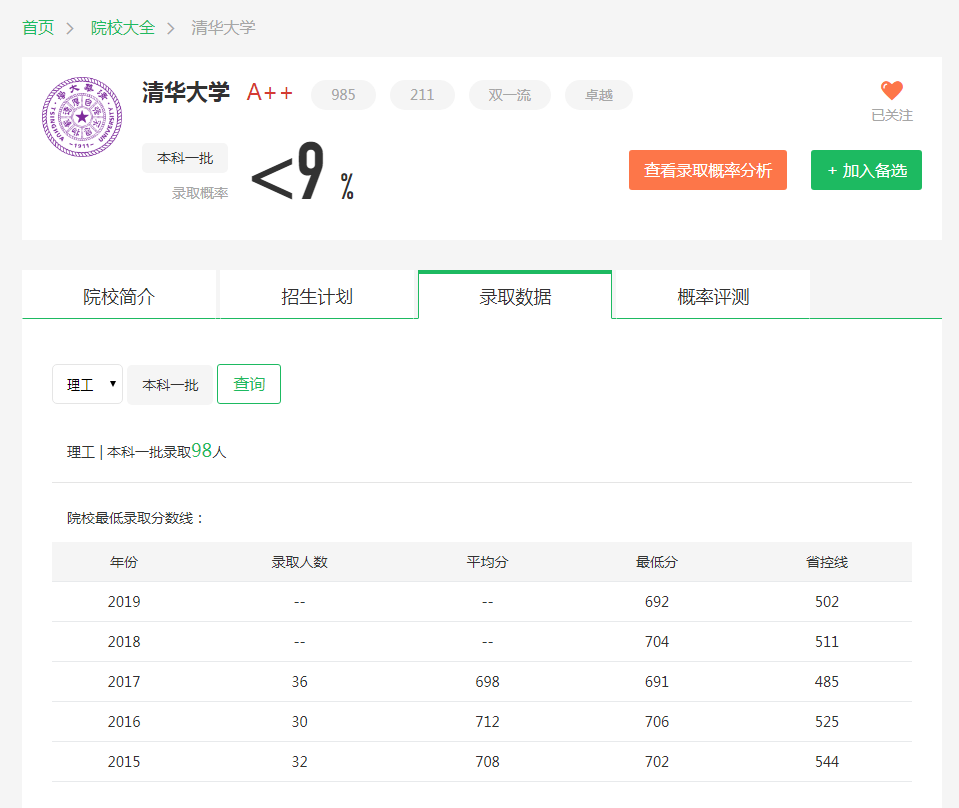 图片[1]-河北省排名多少可以进清华大学？附清华大学近三年录取分数线-高考100-上淘有品虚拟资源下载