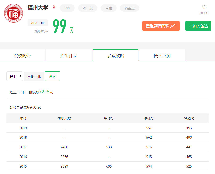 图片[1]-福建排名多少可以上福州大学？附福州大学近三年录取分数线-高考100-上淘有品虚拟资源下载