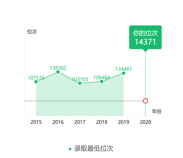 图片[2]-广东省排多少名上五邑大学？附五邑大学近三年录取分数线-高考100-上淘有品虚拟资源下载