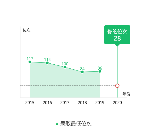 图片[2]-广东排名多少上清华？附清华大学近三年录取分数线-高考100-上淘有品虚拟资源下载