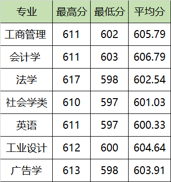 图片[3]-北京工业大学一流本科专业有哪些？附北京工业大学双万计划名单-高考100-上淘有品虚拟资源下载