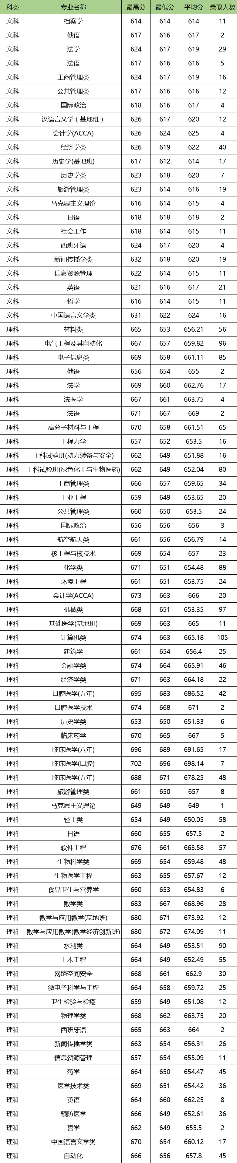 图片[1]-四川大学顶尖专业有哪些？附四川大学最牛专业名单-高考100-上淘有品虚拟资源下载