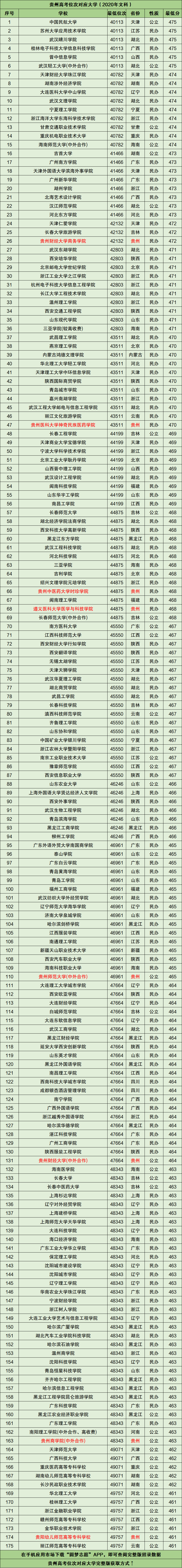 图片[2]-贵州高考分数排名对应大学（2021年文科参考）-高考100-上淘有品虚拟资源下载