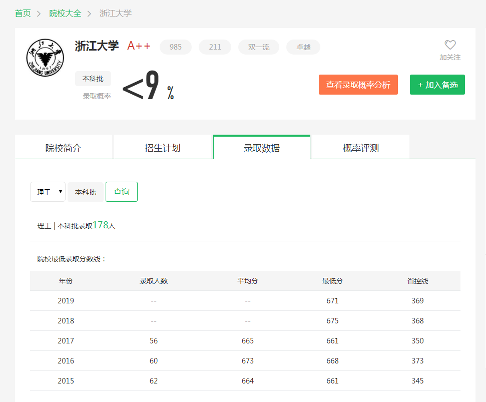 图片[1]-辽宁省排名多少可上浙江大学？附浙江大学近三年录取分数线-高考100-上淘有品虚拟资源下载