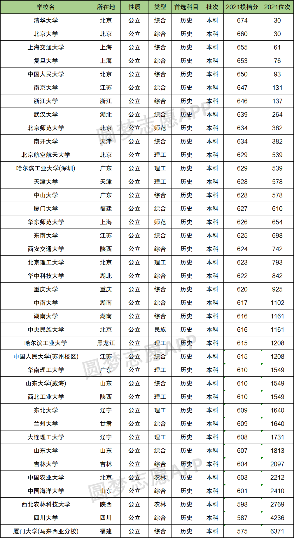 图片[1]-十大末流985大学：大连理工真的是最菜985么？（附2021年录取分数线）-高考100-上淘有品虚拟资源下载