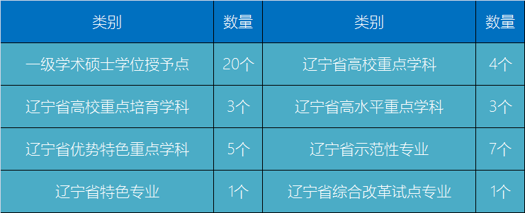图片[1]-大连大学什么水平？大连大学为什么排名高？-高考100-上淘有品虚拟资源下载