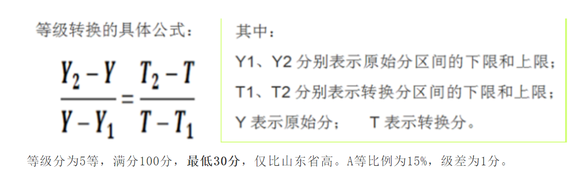 图片[2]-2021广东高考报名条件及时间！附广东等级赋分规则-高考100-上淘有品虚拟资源下载