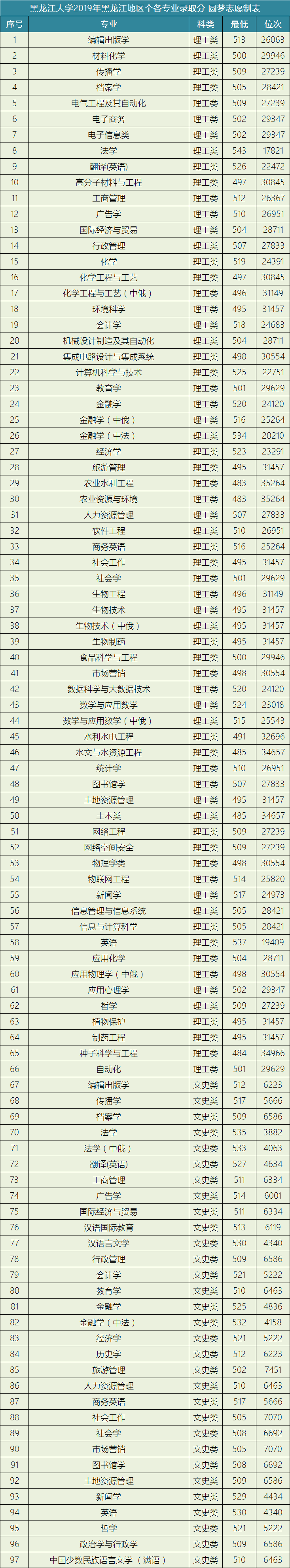 图片[1]-黑龙江大学是什么水平？黑大在南方名声好吗？-高考100-上淘有品虚拟资源下载
