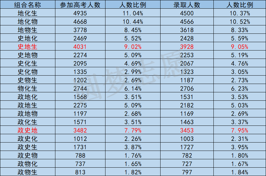 图片[1]-高一成绩不好的学生选什么科？附高一成绩正常范围参考-高考100-上淘有品虚拟资源下载