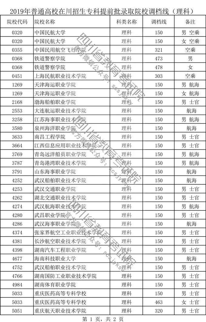 图片[5]-2020四川专科好久开始录取？四川专科提前批的学校有哪些？-高考100-上淘有品虚拟资源下载