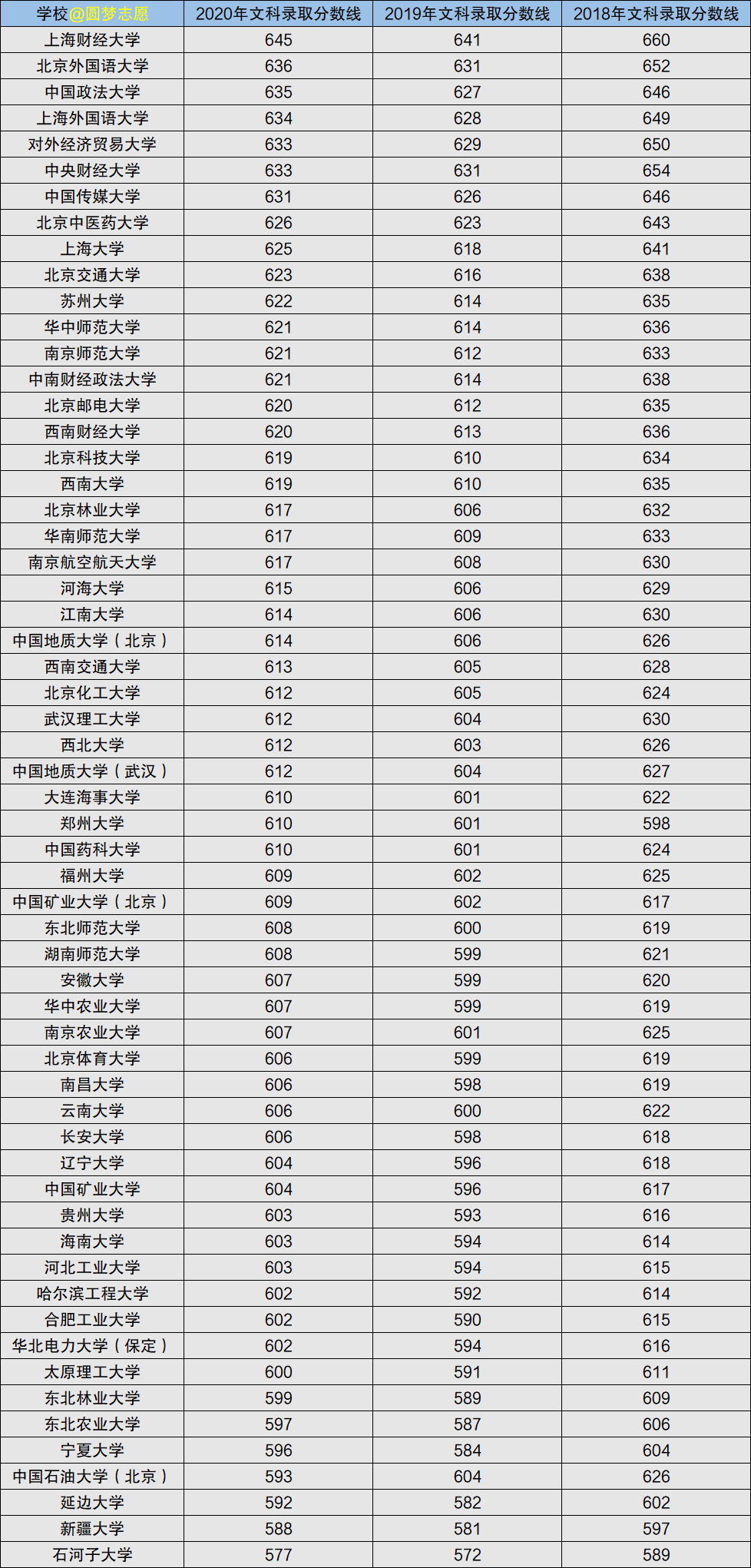 图片[2]-文科比较好考的211大学（非985）-2020年湖南文科580分左右的211大学-高考100-上淘有品虚拟资源下载