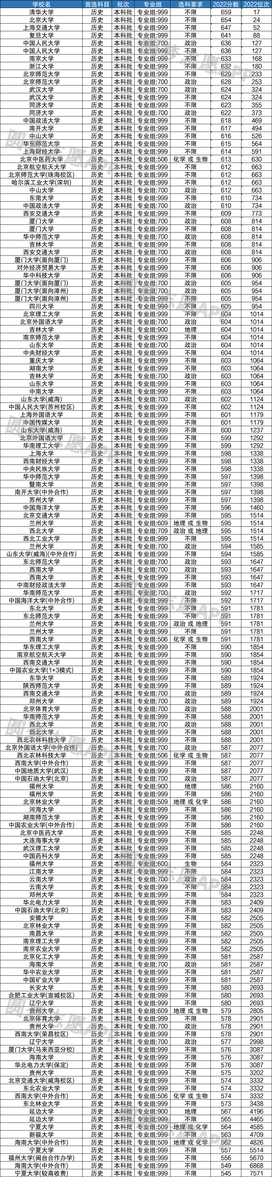 图片[1]-211高校在福建录取线排名（含文理科近三年最低分数）（2023年参考）-高考100-上淘有品虚拟资源下载
