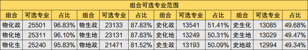 图片[3]-2021湖北新高考赋分制-湖北选科优势组合-高考100-上淘有品虚拟资源下载