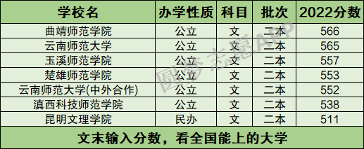 图片[2]-云南二本师范最低多少分？哪个好？附师范大学分数线排名-高考100-上淘有品虚拟资源下载
