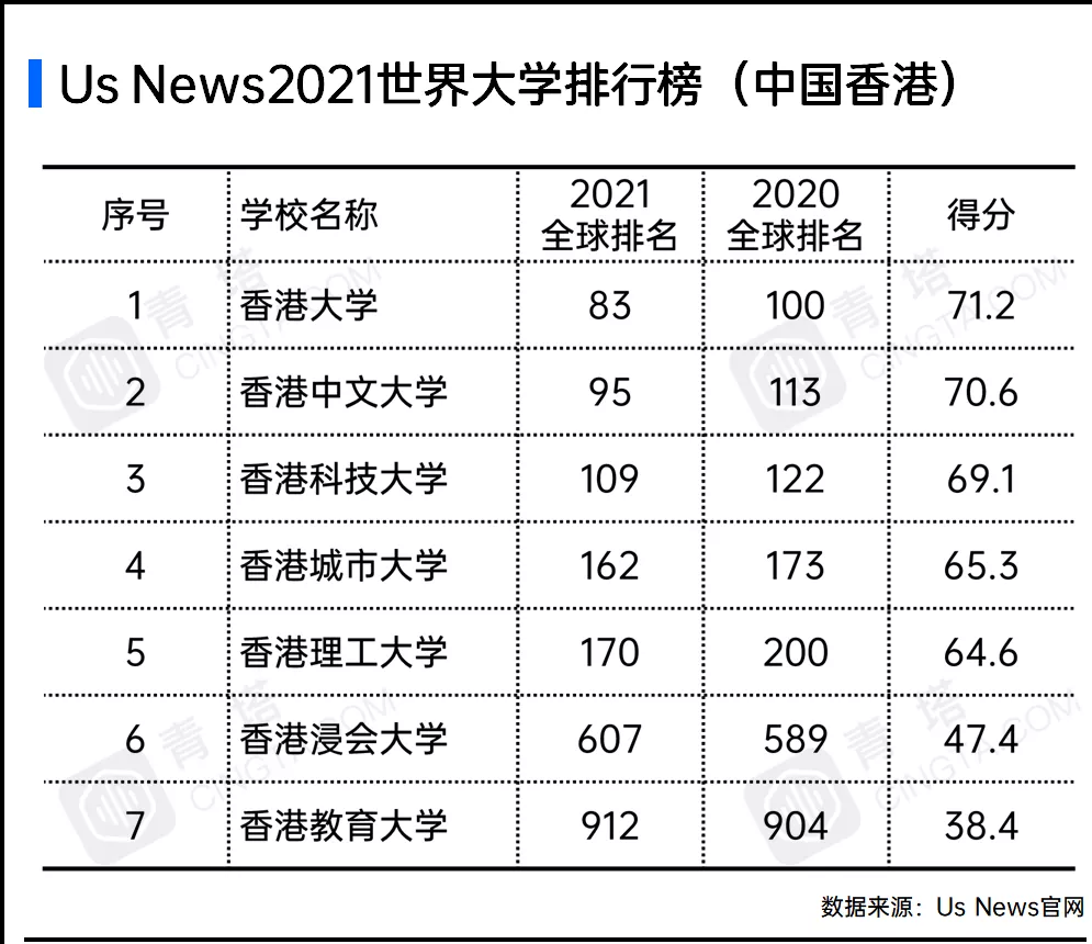 图片[2]-最新usnews世界大学排名2021完整版-usnews2021世界大学工程学排名-高考100-上淘有品虚拟资源下载