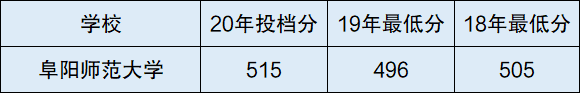 图片[2]-安徽十大垃圾本科学校：安徽最差的一本是哪个大学？-高考100-上淘有品虚拟资源下载