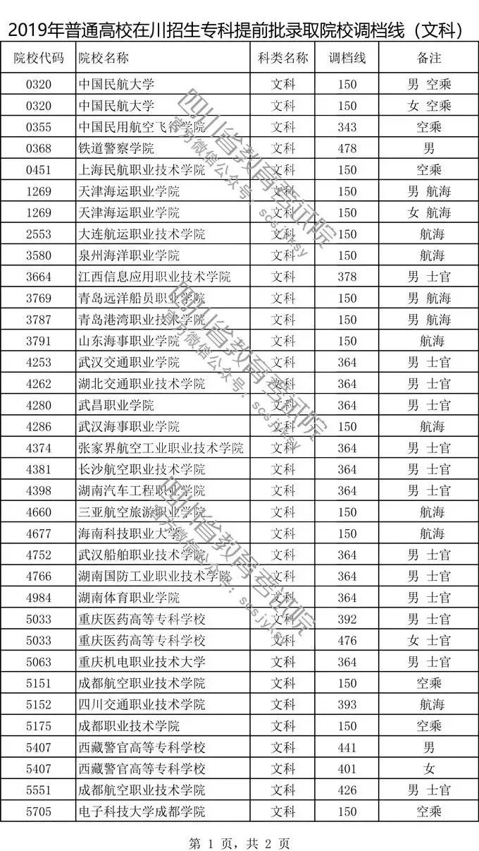 图片[3]-2020四川专科好久开始录取？四川专科提前批的学校有哪些？-高考100-上淘有品虚拟资源下载