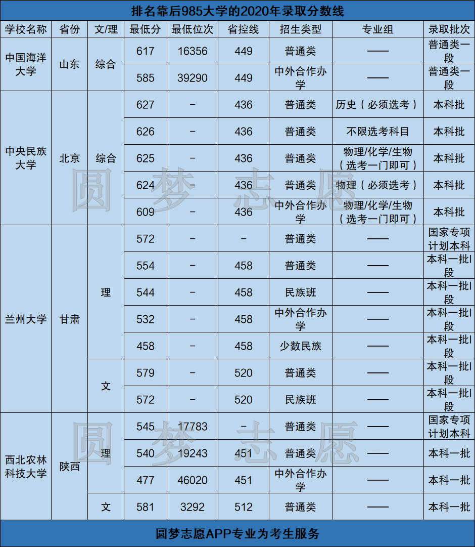 图片[2]-一本二本三本的分数线分别都是多少？-高考100-上淘有品虚拟资源下载