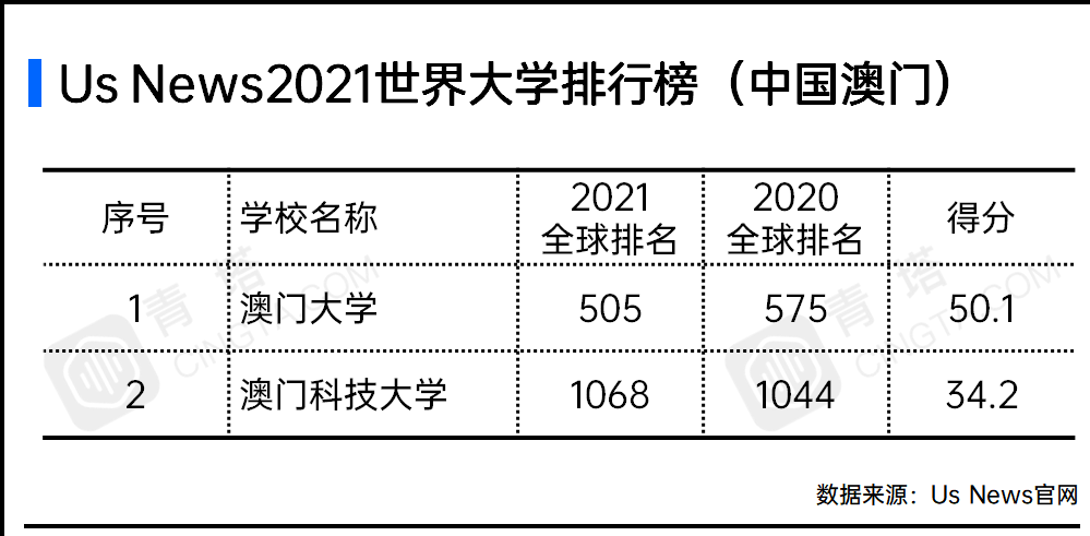 图片[3]-最新usnews世界大学排名2021完整版-usnews2021世界大学工程学排名-高考100-上淘有品虚拟资源下载
