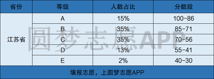 图片[1]-2021年江苏高考分数怎么分配？附江苏志愿录取方案-高考100-上淘有品虚拟资源下载