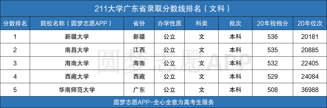 图片[1]-211大学一般是什么学校?211高校一般考多少分才能上？-高考100-上淘有品虚拟资源下载