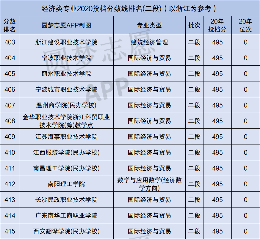 图片[2]-经济金融类专业较好的大学-全国经济金融类专业大学排名2020年-高考100-上淘有品虚拟资源下载