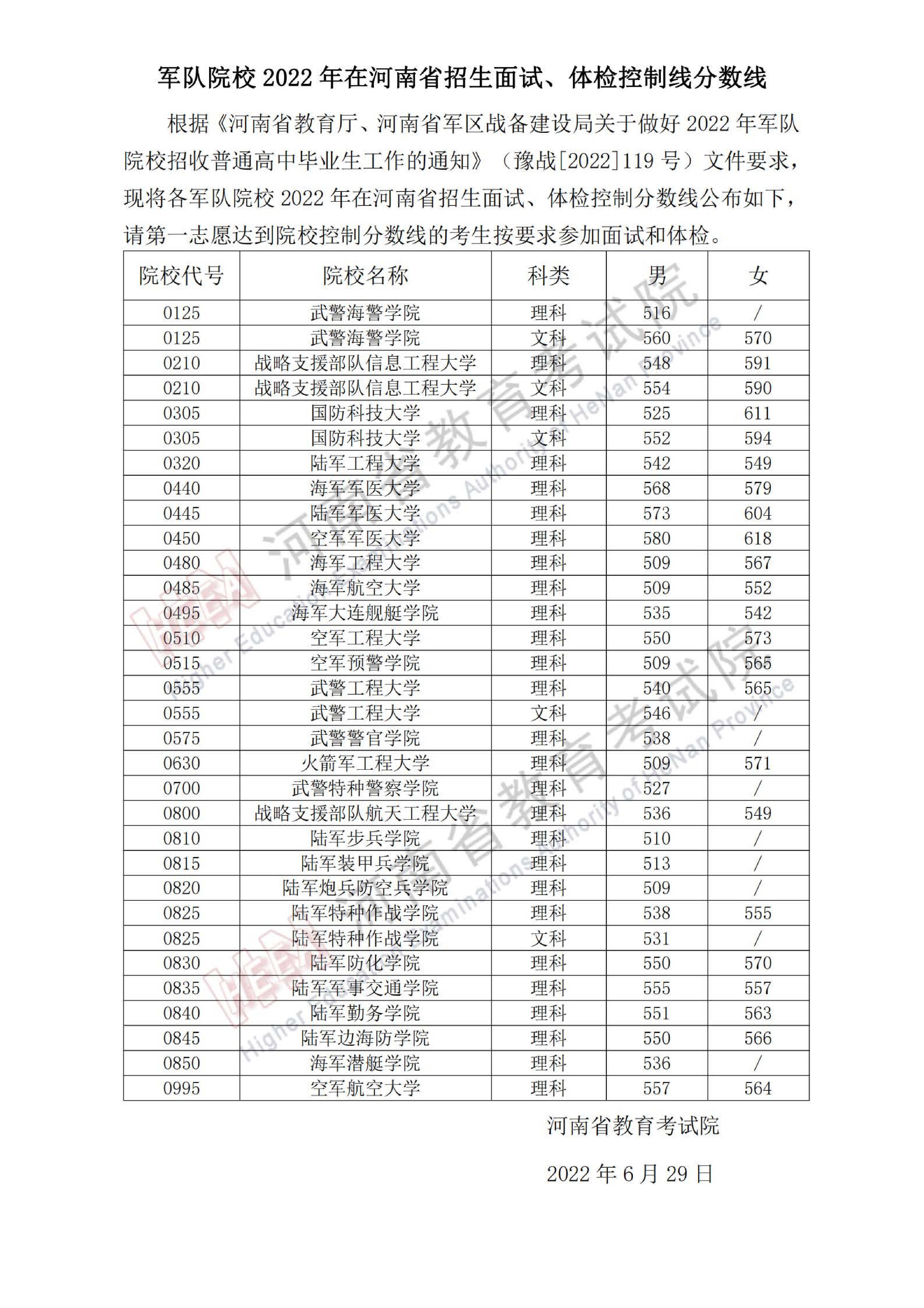 图片[2]-军校有哪些学校？全国27所军校录取分数线汇总（附军校报考条件）-高考100-上淘有品虚拟资源下载