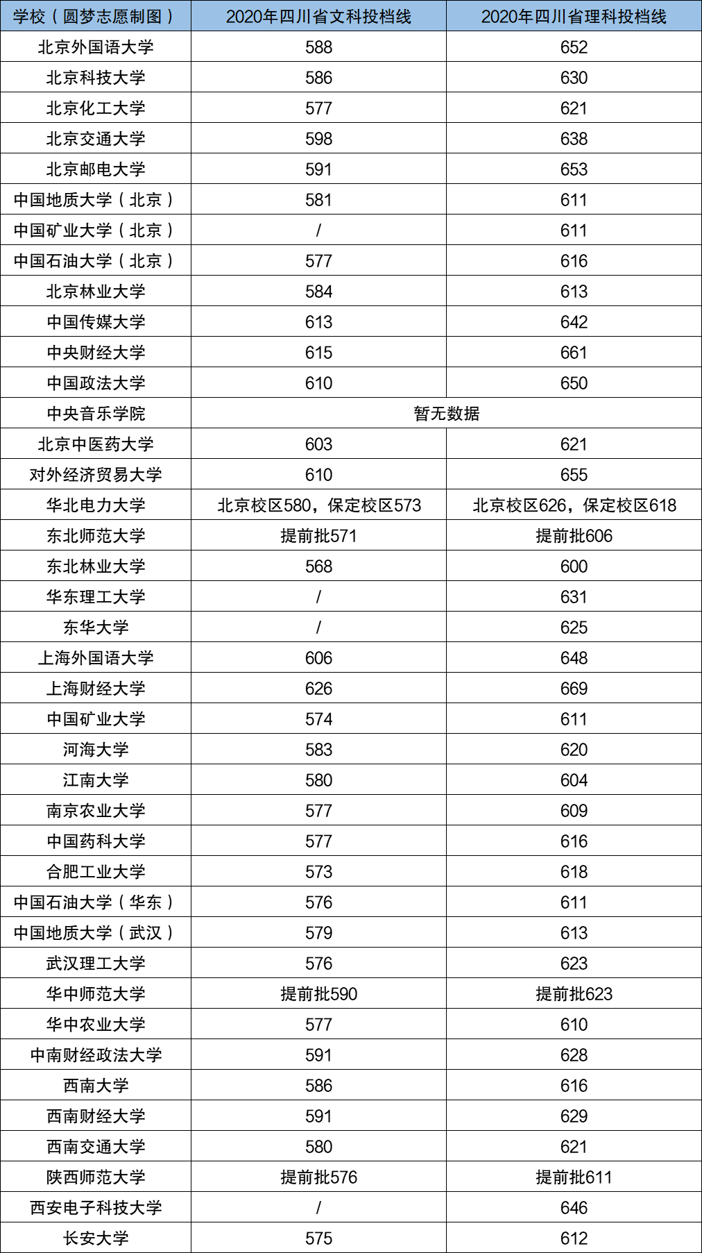 图片[1]-2020年教育部直属211大学（排除985）名单排名及录取分数线-高考100-上淘有品虚拟资源下载
